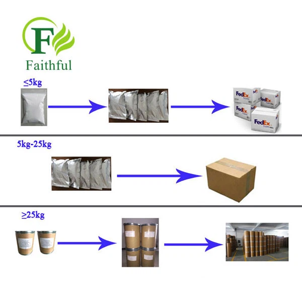 Sulfathiazole Powder CAS 72-14-0