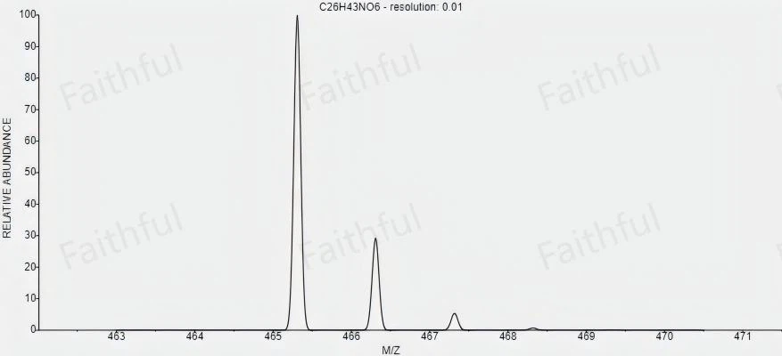 HTML5 Atlas Of Glycocholic Acid HTML5 Atlas Of Glycocholic Acid
