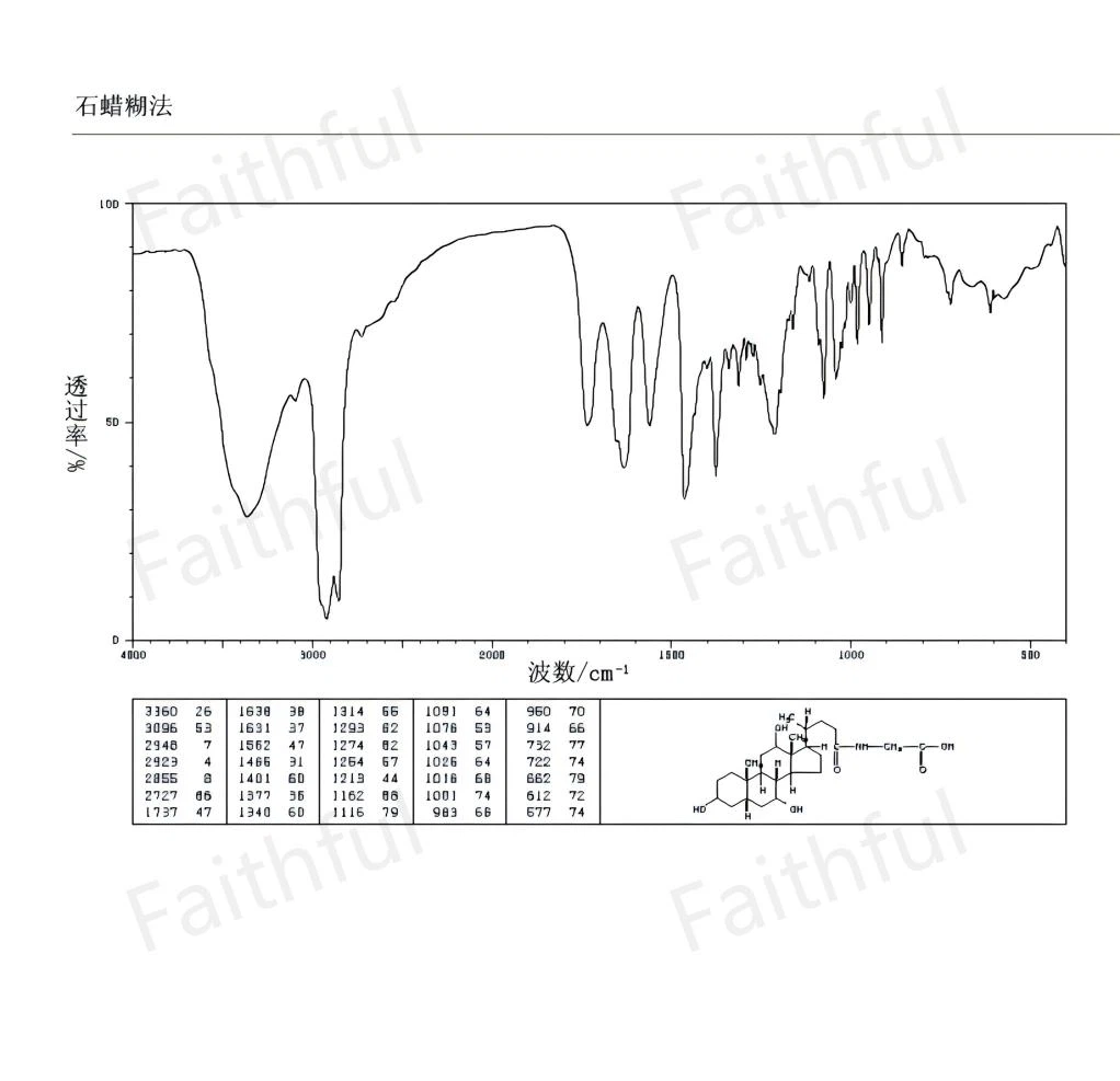 IR1 Of Glycocholic Acid IR1 Of Glycocholic Acid